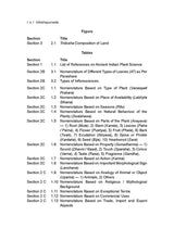 Vrikshayurveda: Ancient Indian Plant Science